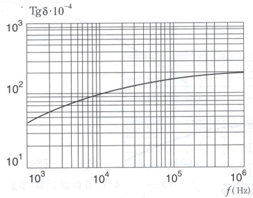 损耗角正切与频率的关系